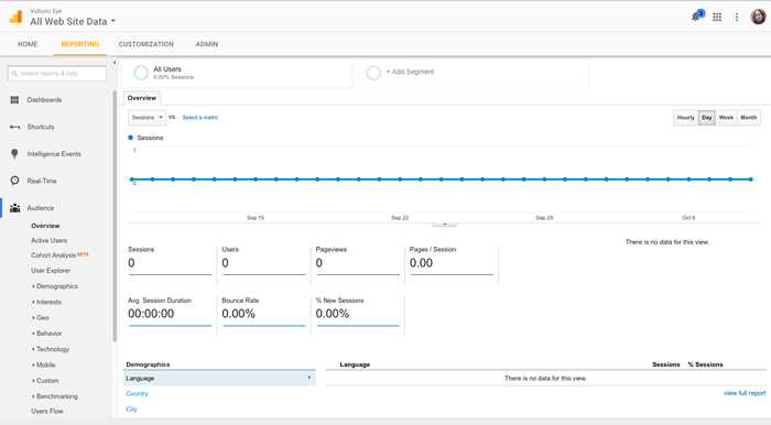 Wie Google Analytics Daten im Hauptbericht-Dashboard sammelt